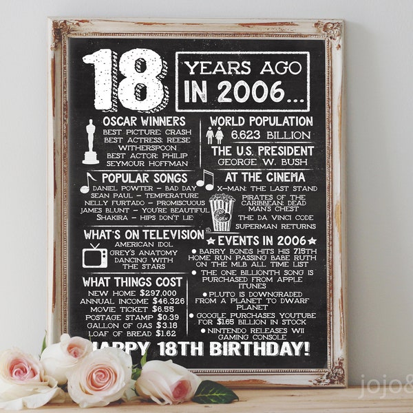 Retour en 2006 IMPRIMABLE 18e anniversaire Tableau affiche L’année de votre naissance Cadeau d’anniversaire Né en 2006 il y a 18 ans DIY