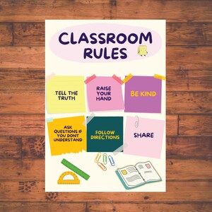Può includere: Poster con le regole della classe con note adesive colorate. Le note elencano regole come "Dire la verità", "Alzare la mano", "Essere gentili", "Fare domande se non si capisce", "Seguire le istruzioni" e "Condividere".