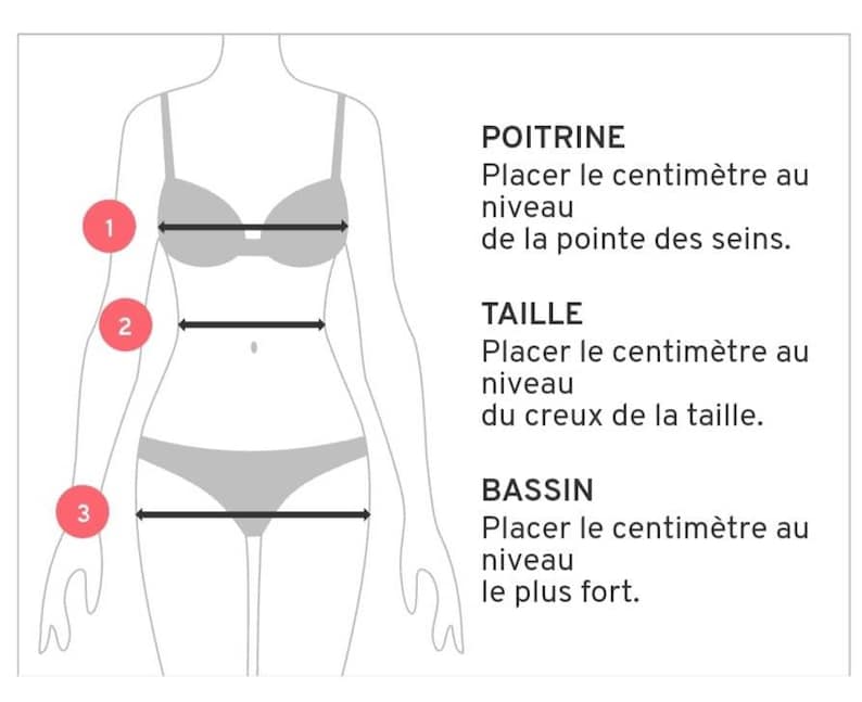 Pu&ograve; includere: Diagramma che mostra come misurare il busto, la vita e i fianchi. Il diagramma mostra una persona con tre linee che indicano dove misurare. Il testo dice: "POITRINE Placer le centim&egrave;tre au niveau de la pointe des seins. TAILLE Placer le centim&egrave;tre au niveau du creux de la taille. BASSIN Placer le centim&egrave;tre au niveau le plus fort."