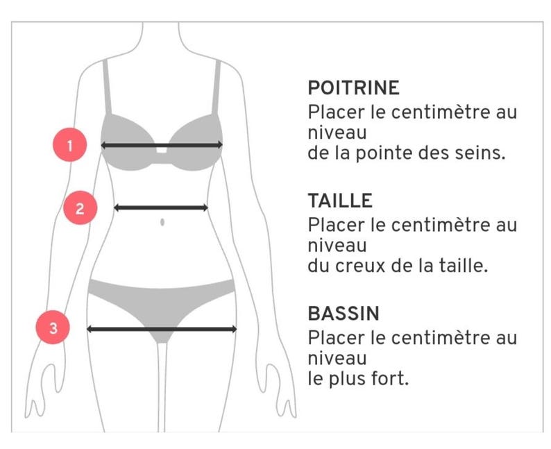 May include: Diagram illustrating body measurements for clothing. A stylized figure shows where to measure the bust, waist, and hips. Text in French explains where to place the measuring tape for each measurement.