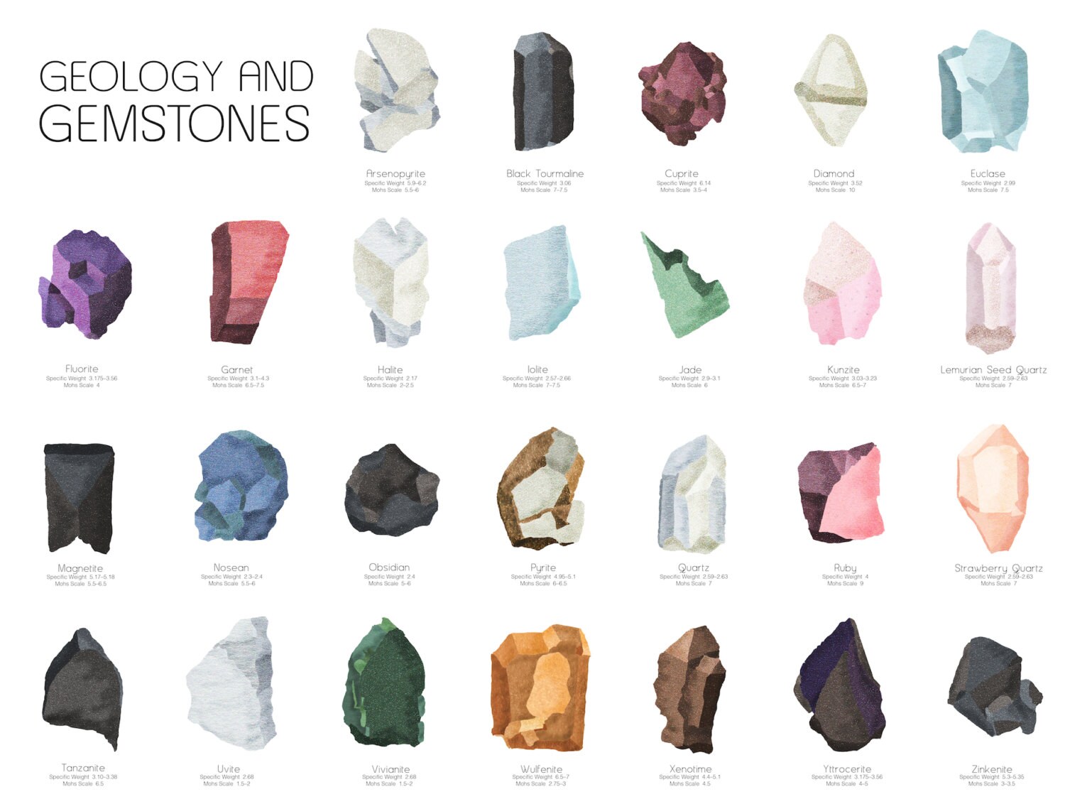Geology and Gemstones Poster Digital File Etsy