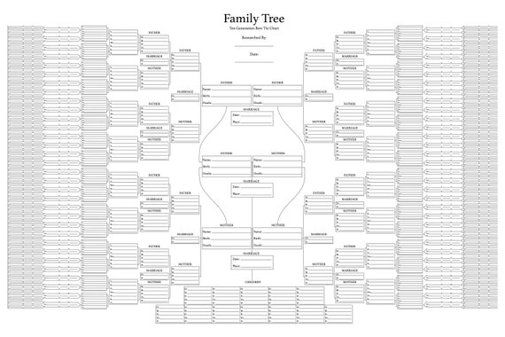 Ten Generation Pedigree Chart