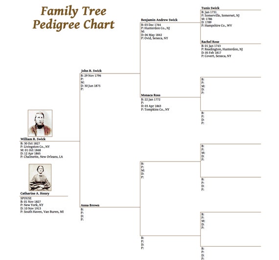 6 Generation Pedigree Chart