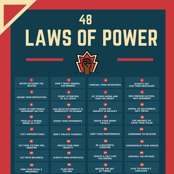 48 Laws of Power Poster-Brown Fist