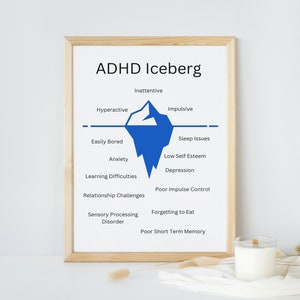 ADHD Iceberg Poster, 11x17 inches, Printable, Digital Download