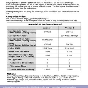 Puede incluir: Un gr&aacute;fico con instrucciones para hacer una mochila Park Mini. El gr&aacute;fico enumera los materiales necesarios, incluyendo tela, cinta de cremallera y herrajes, junto con el metraje requerido para cada art&iacute;culo. El gr&aacute;fico tambi&eacute;n incluye dos versiones de la mochila, con diferentes dimensiones.