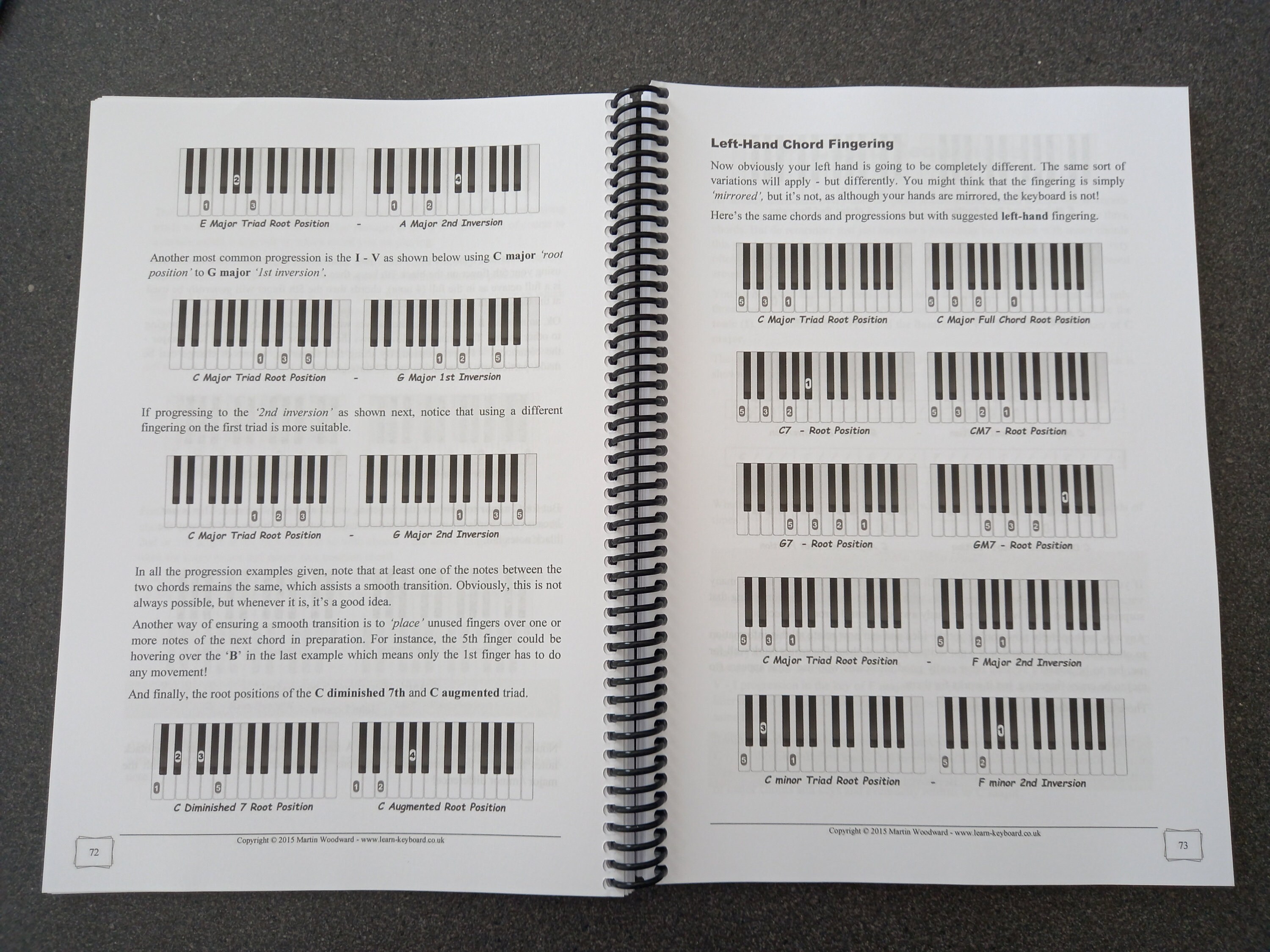 Learn How to Play Piano / Keyboard by Ear Without Reading Music ...
