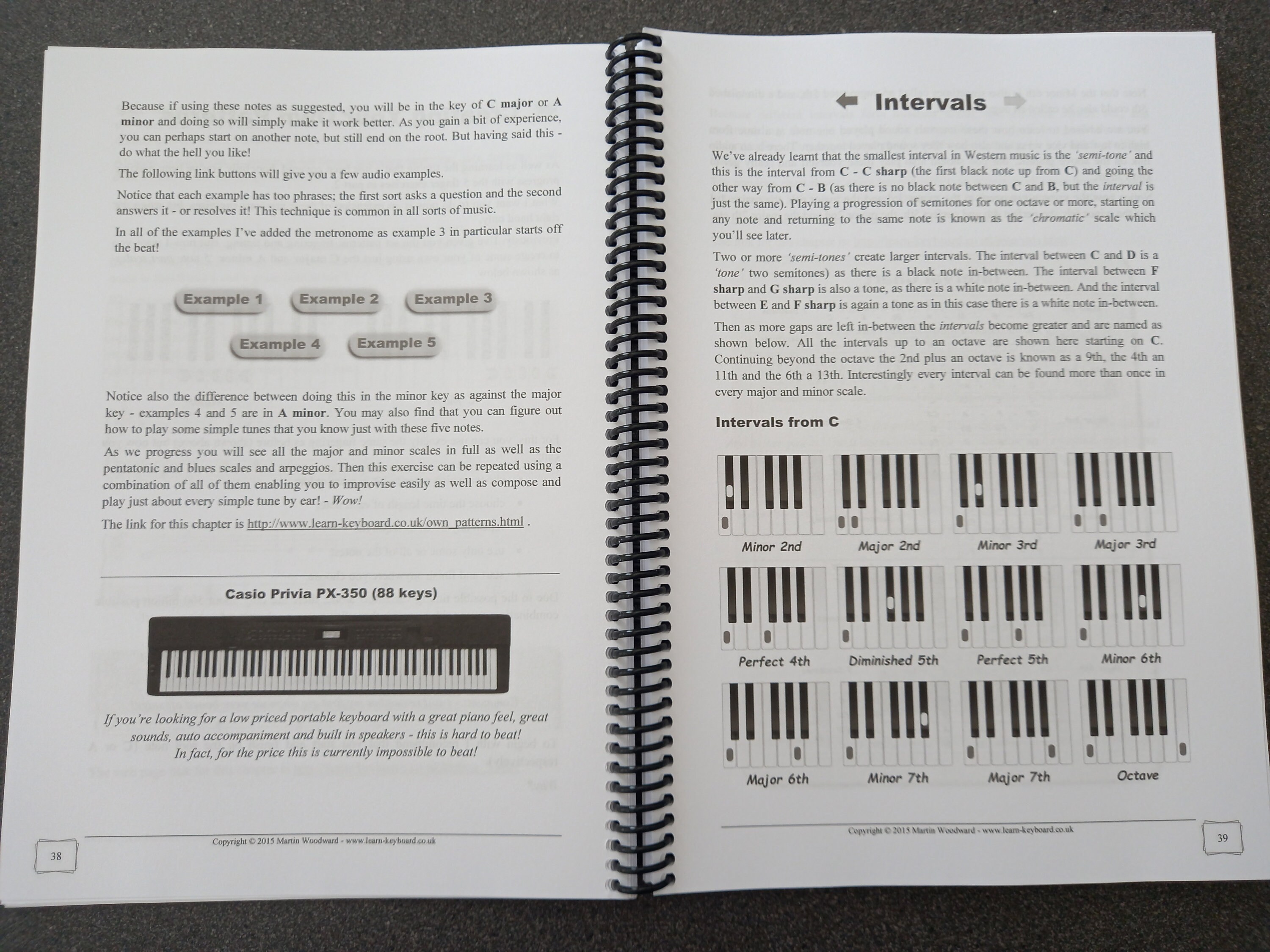 Learn How to Play Piano / Keyboard by Ear Without Reading Music ...
