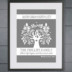 Personalisierte Stammbaum drucken - Familie Geschenk - kostenlose Lieferung - wo Liebe niemals endet