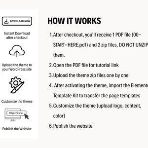 May include: A white graphic with instructions on how to download and use a WordPress theme. The steps include downloading, uploading, customizing, and publishing the website. The graphic includes icons and the text "DOWNLOAD NOW".
