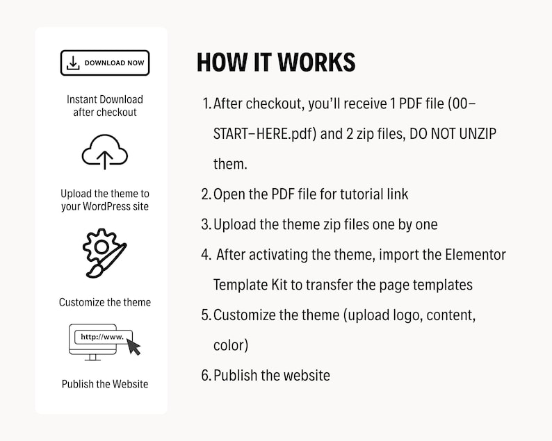 May include: A white graphic with instructions on how to download and use a WordPress theme. The steps include downloading, uploading, customizing, and publishing the website. The graphic includes icons and the text "DOWNLOAD NOW".