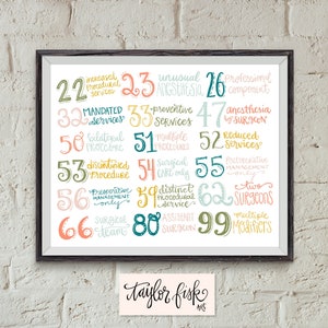 Medical Coding Modifiers Printable Art Digital Download