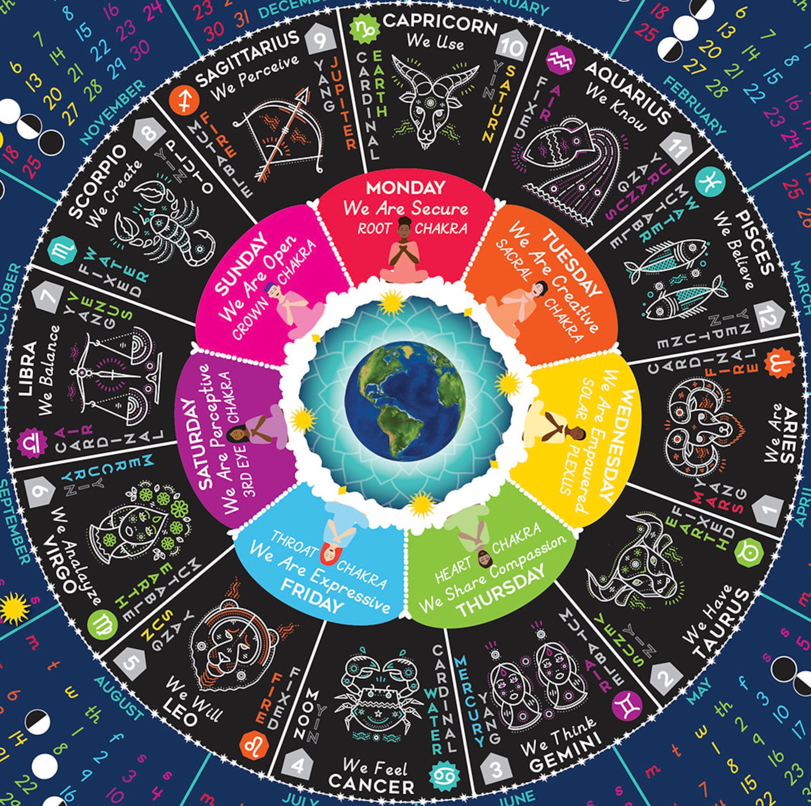 2021 Kosmischer Kalender mit Sternzeichen Sternschnuppen  Etsy
