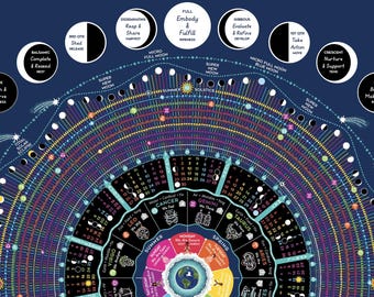 2026 Moon Phase Calendar Chart | Lunar Astrology Print (8x10) - Etsy