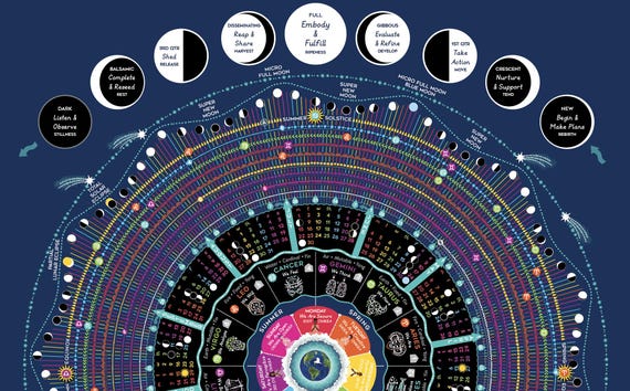 2026 Cosmic Calendar Featuring Zodiac, Moon Phases (astrology