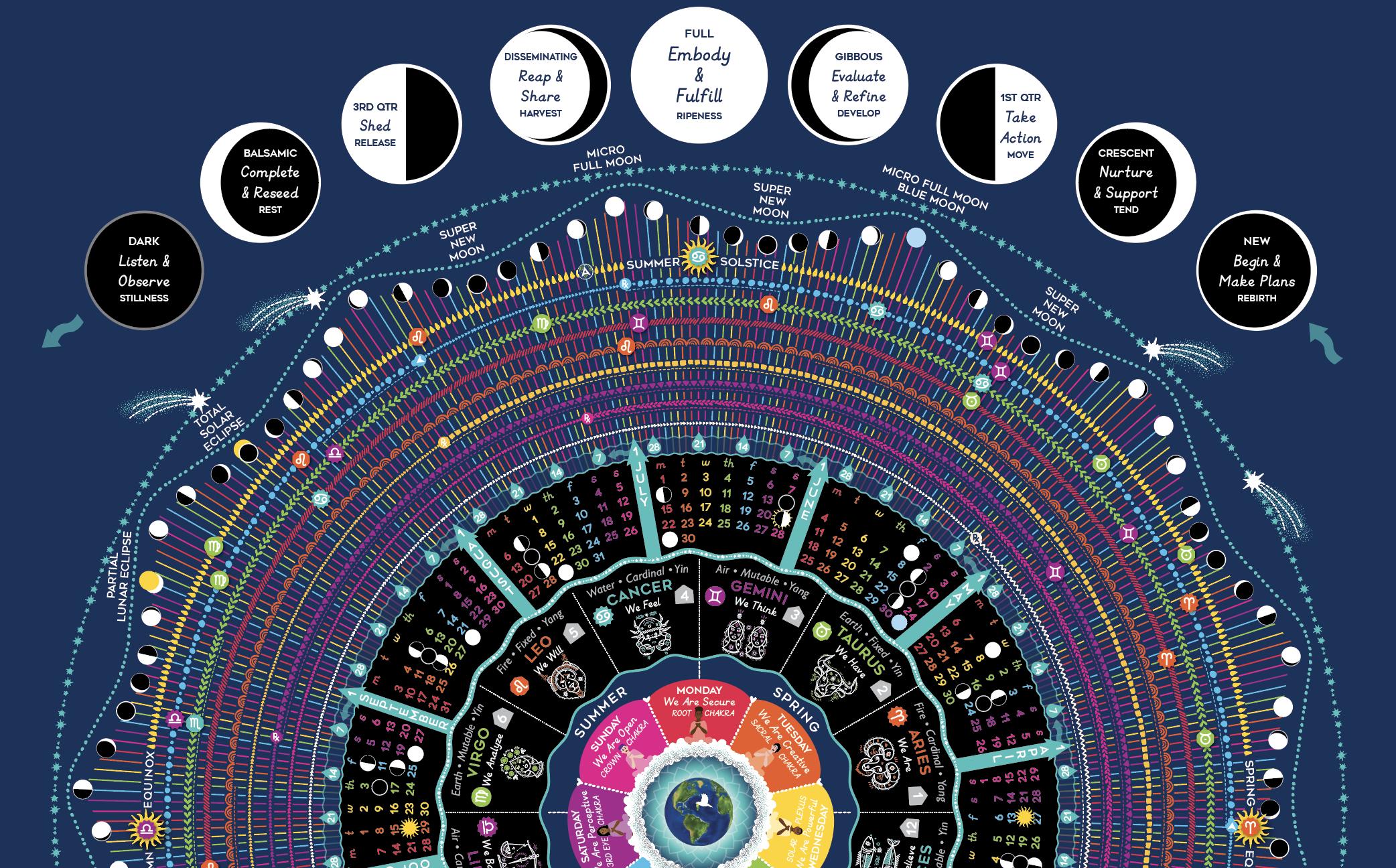 2026 Cosmic Calendar Featuring Zodiac, Moon Phases (astrology