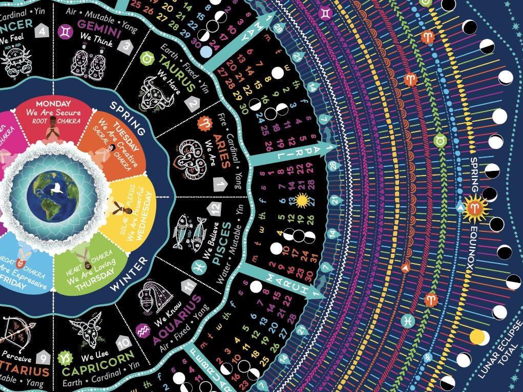 2026 Cosmic Calendar Featuring Zodiac, Moon Phases (astrology ...