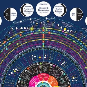 2023 Cosmic Calendar featuring Zodiac, Moon Phases (Astrology, Astronomy) USA, Canada, Europe & Australia