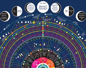 2023 Cosmic Calendar featuring Zodiac, Moon Phases (Astrology, Astronomy) USA, Canada, Europe & Australia