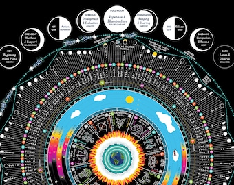 2025 Luna Sol Calendar Featuring Zodiac, Moon Phases