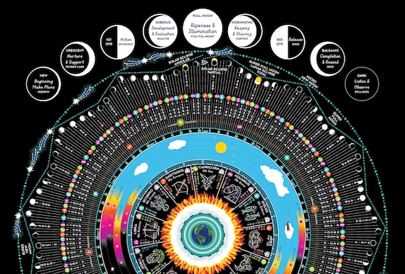 Moon Guide Chart