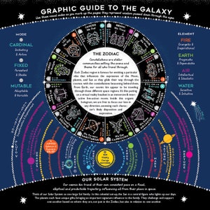 Cosmic Clock 12 Month Astrology & Moon Calendar image 2