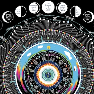 2026 Luna Sol-kalender med zodiaken, månfaser, dygnsrytm (astrologi, astronomi)