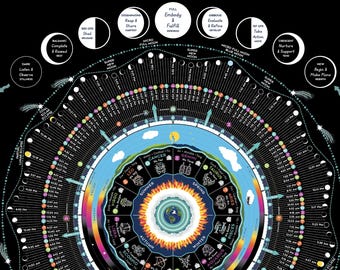 2026 Luna Sol Calendar Featuring Zodiac, Moon Phases, Circadian