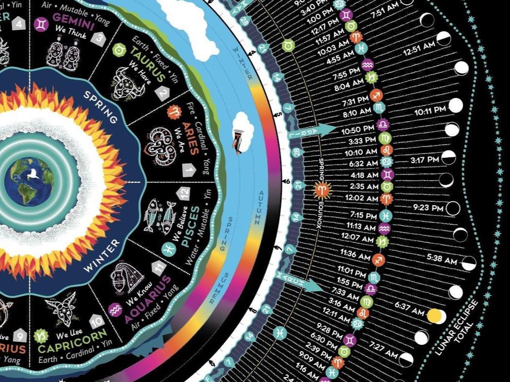 2026 Luna Sol Calendar Featuring Zodiac, Moon Phases, Circadian