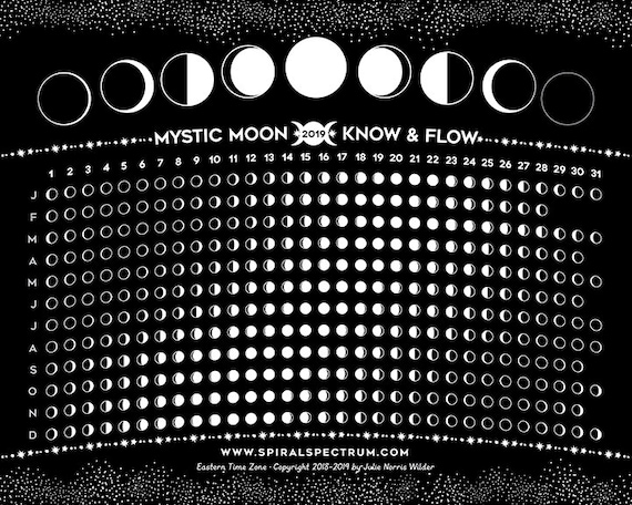 Chart Of Moon Phases 2015