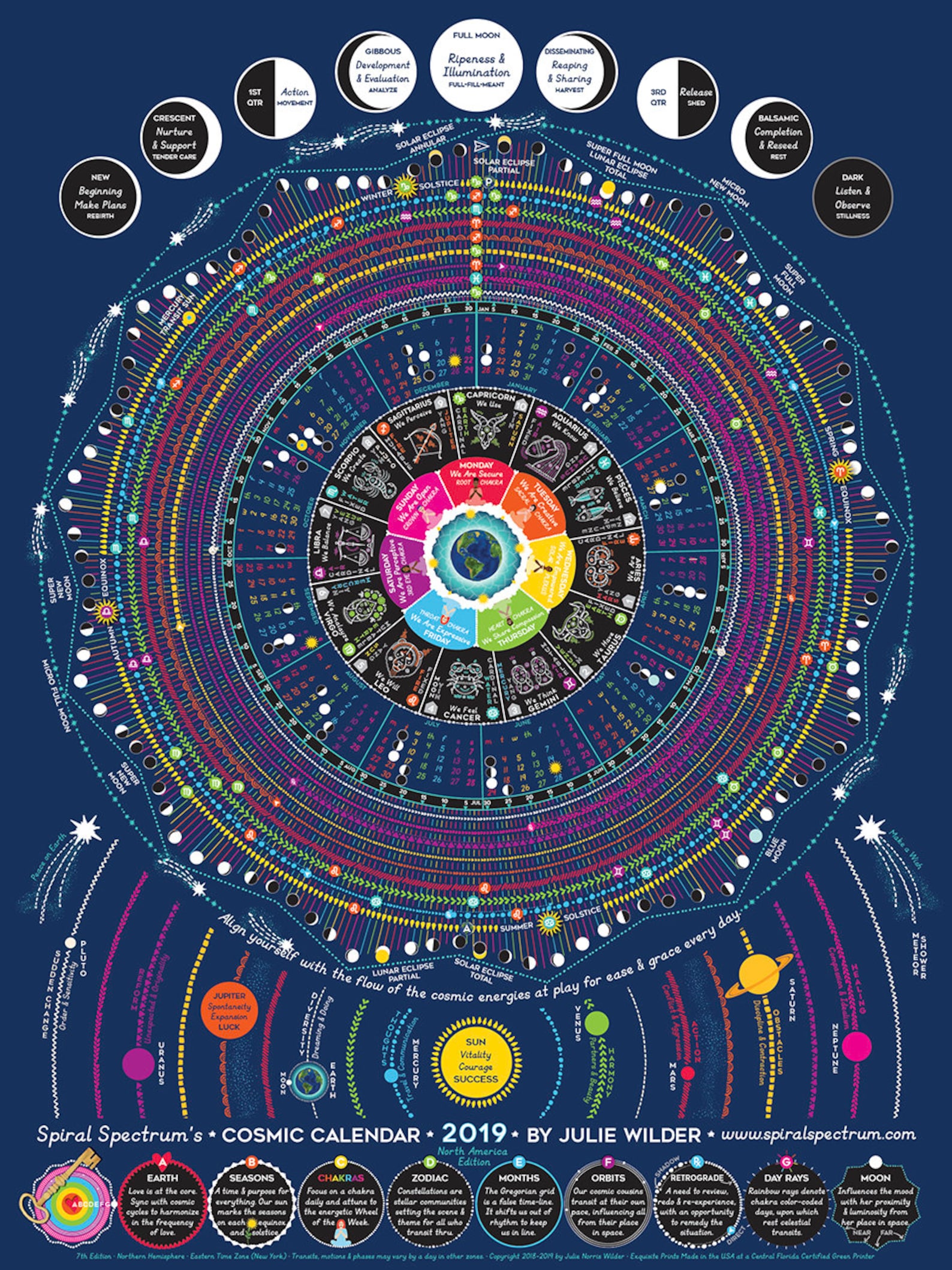 2023 Cosmic Calendar Featuring Zodiac Moon Phases astrology Etsy UK