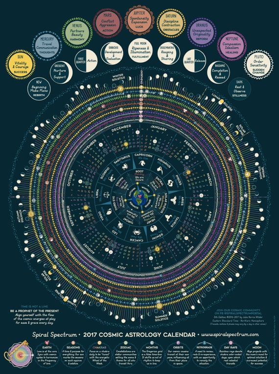 Moon Chart For 2017