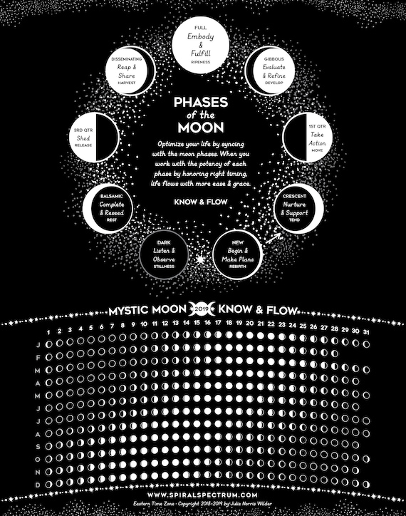 Lunar Phase Chart