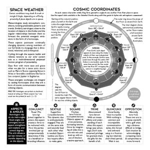 Cosmic Clock 12 Month Astrology & Moon Calendar image 8