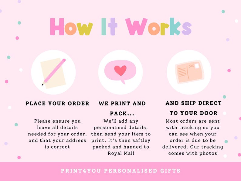 The image is a visual guide to the process of ordering and shipping personalized gifts. It includes text and illustrations to explain the steps involved in placing an order, printing and packing the items, and shipping them to the recipient's door.