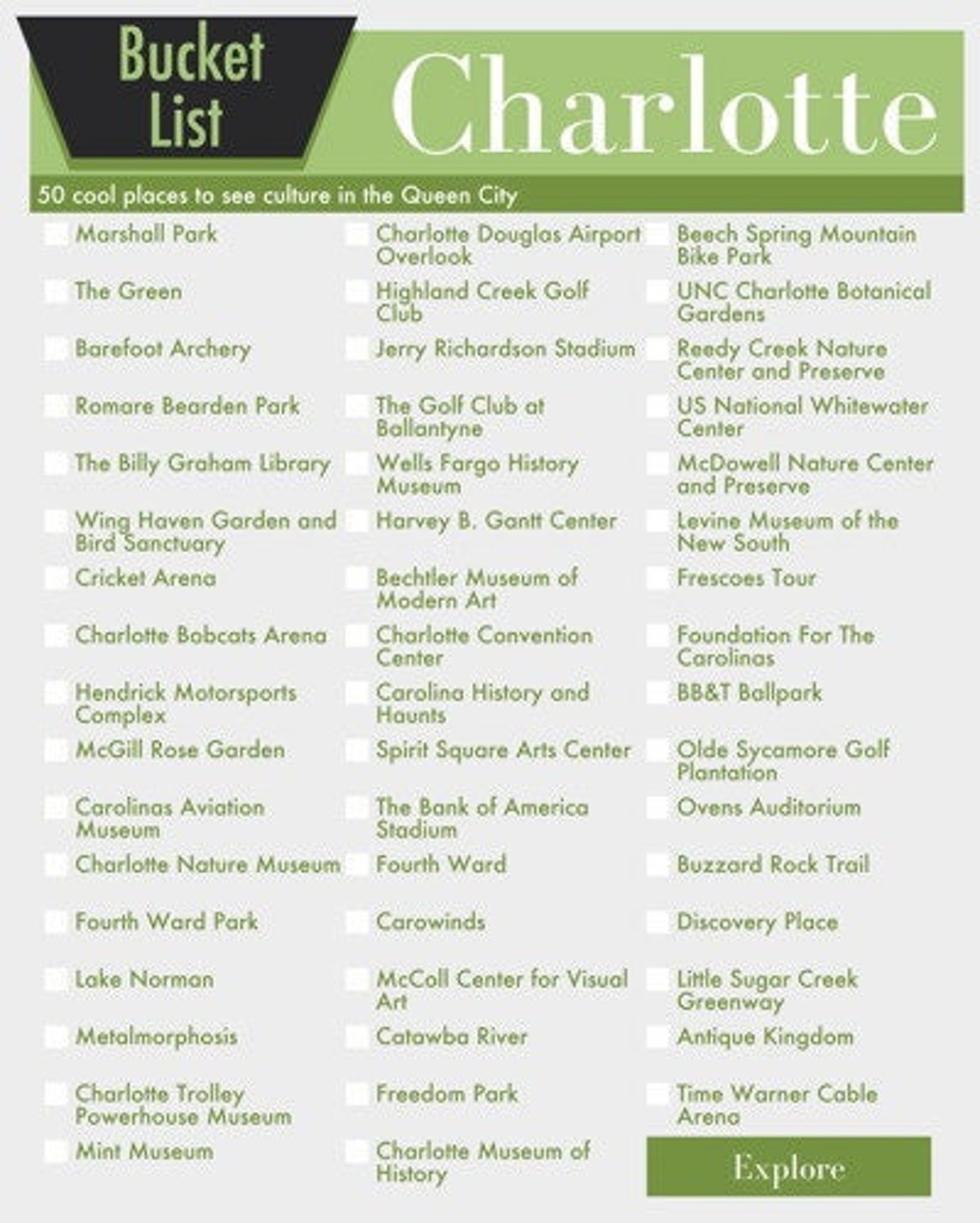 Bucket List Charlotte North Carolina Bucket List in Your Choice of