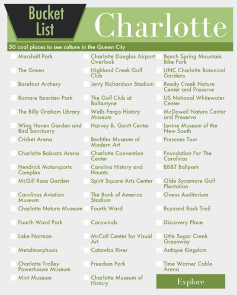 Charlotte North Carolina Bucket List Wall Art 50 Fun