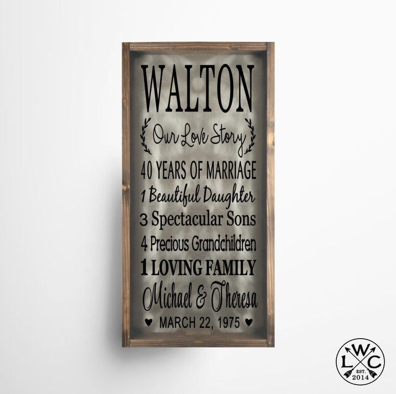 40th Anniversary Gift for Parents 40 Year Anniversary Gift Etsy