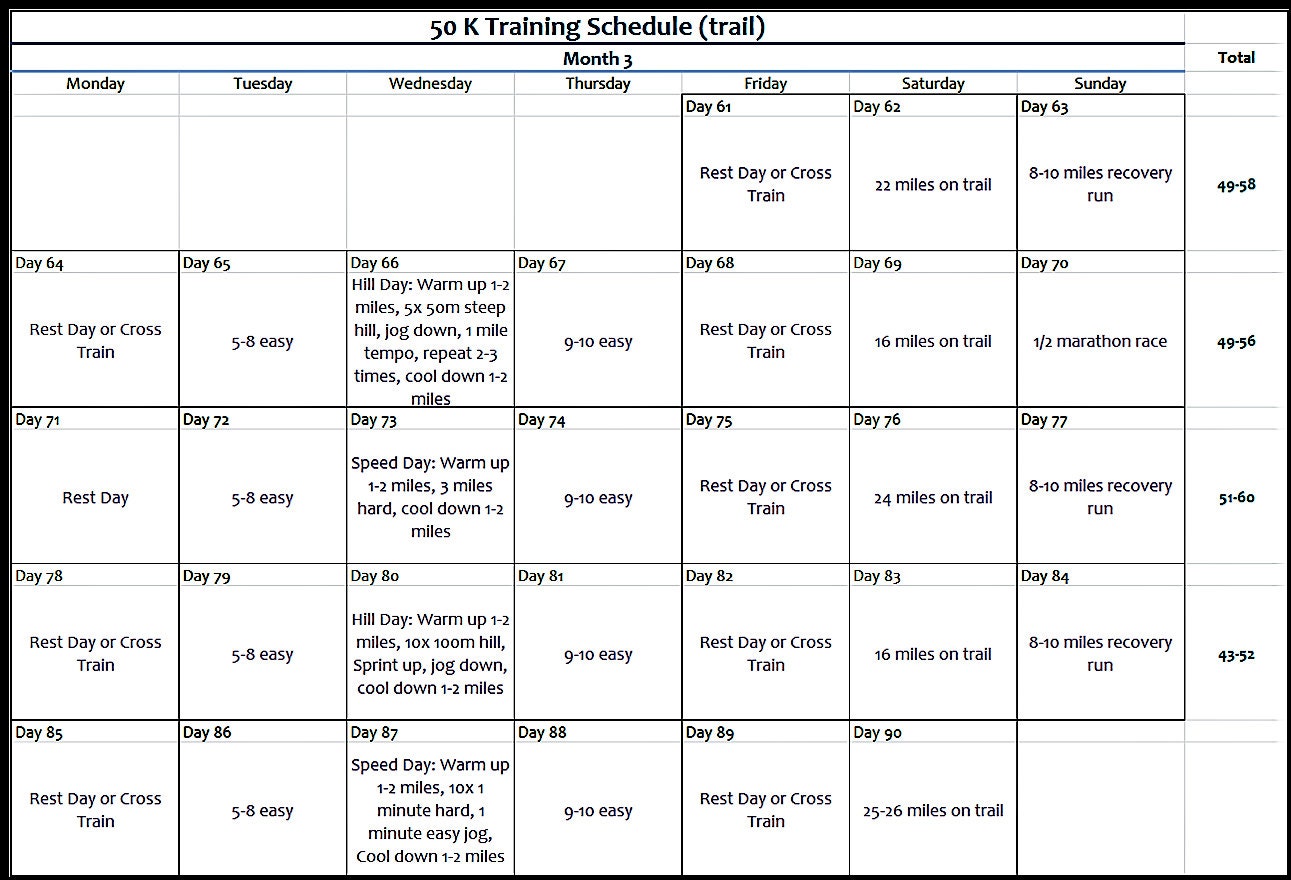FREE 50K 31.1 Mile Ultra Marathon Training Schedule, Trail Race ...