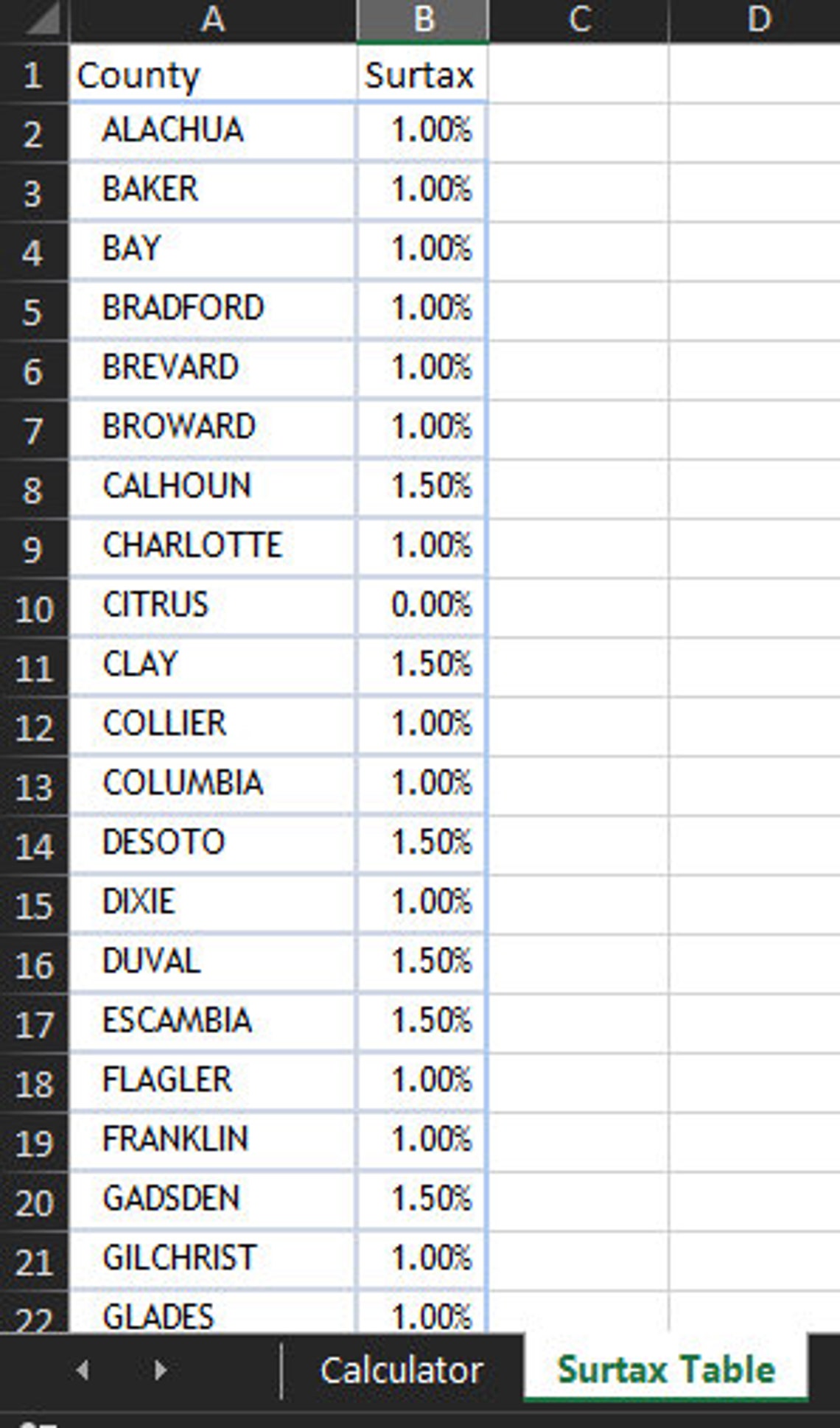 Florida Sales Tax items Under 5000 Excel Calculator Etsy