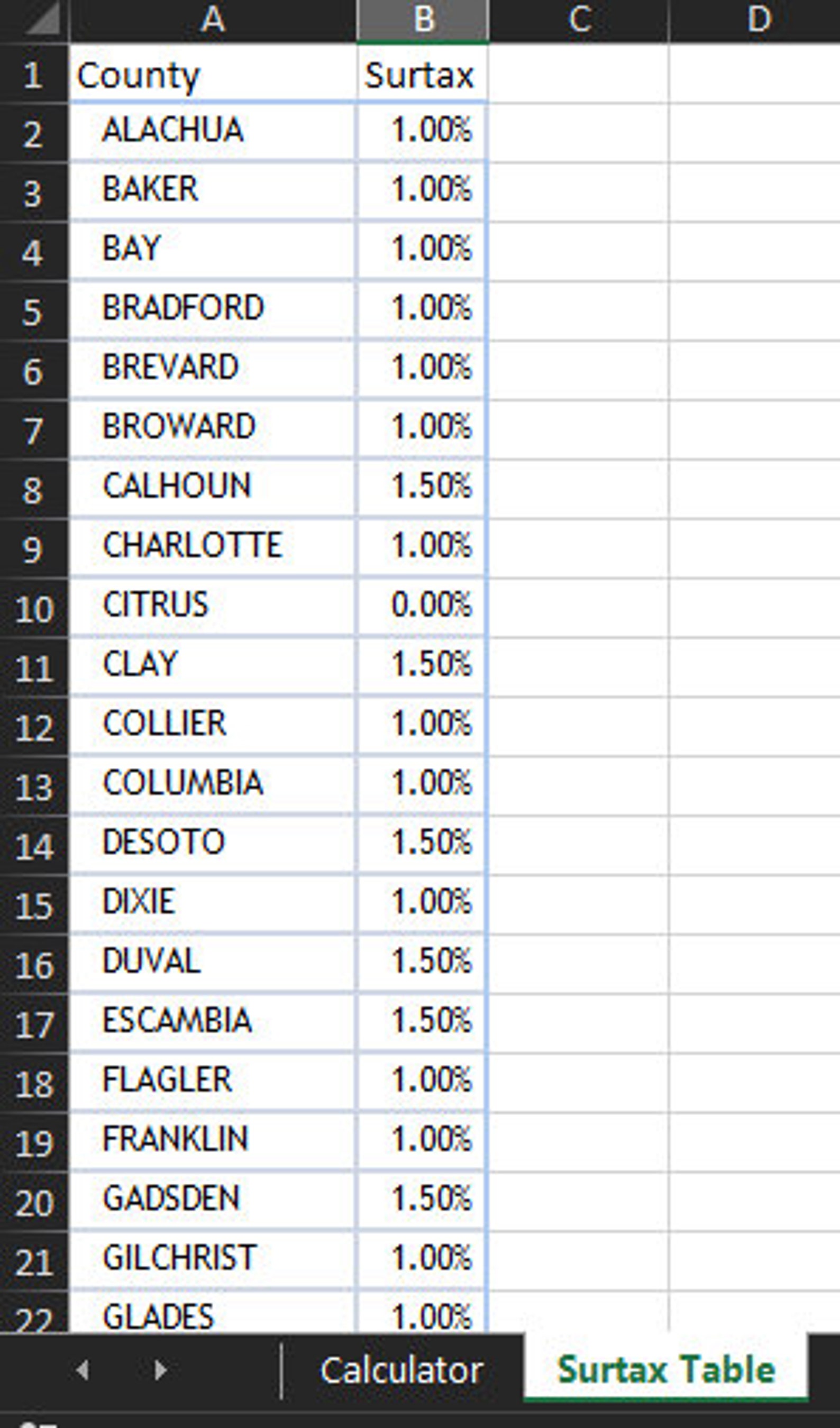 Florida sales tax items under 5000 excel calculator etsy