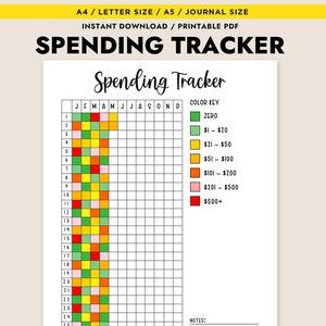 May include: A printable spending tracker with a grid for each month of the year. The grid is colour-coded to represent spending amounts: green for £0-£20, yellow for £21-£50, orange for £51-£100, red for £101-£200, pink for £201-£500, and dark red for £500+.