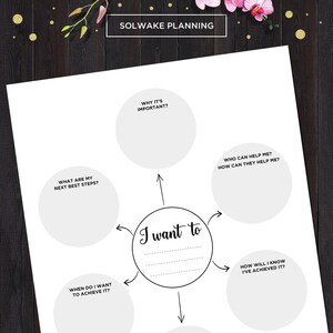 May include: A black and white printable worksheet with the text "I want to" in the center and five circles around it. The circles are labeled with questions to help you plan and achieve your goals. The text "SOLWAKE PLANNING" is at the top of the page.