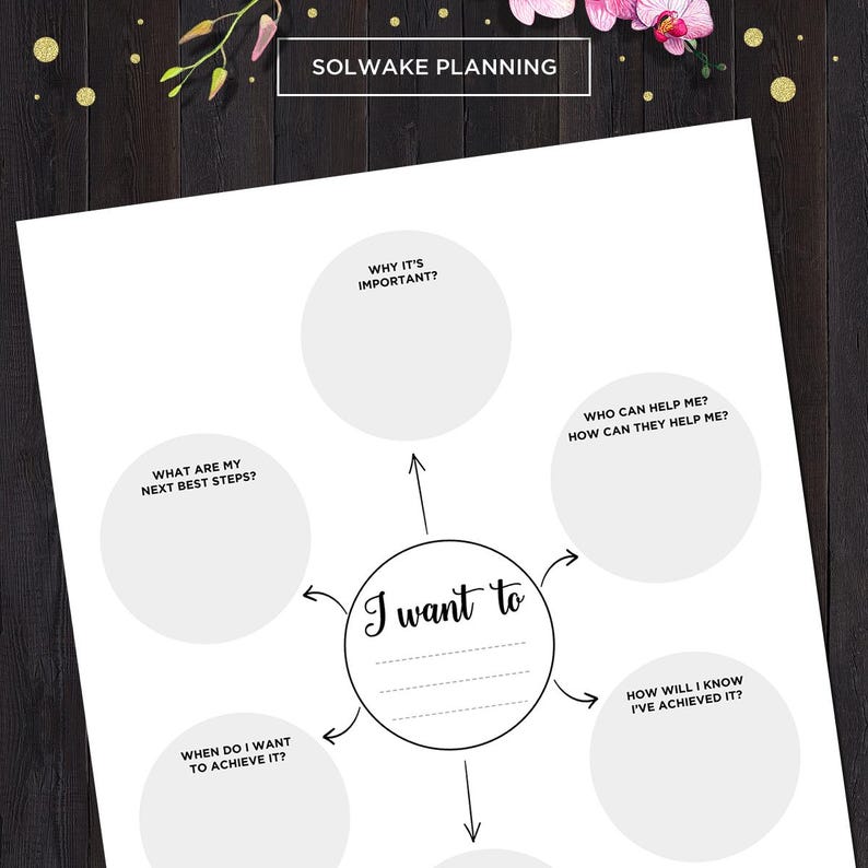 May include: A black and white printable worksheet with the text "I want to" in the center and five circles around it. The circles are labeled with questions to help you plan and achieve your goals. The text "SOLWAKE PLANNING" is at the top of the page.
