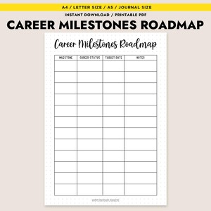 Può includere: Un modello stampabile di Career Milestones Roadmap su carta bianca. Il documento presenta una griglia con colonne per Milestone, Career Status, Target Date e Notes. Il titolo "Career Milestones Roadmap" è scritto in corsivo. Adatto per formati A4, Letter e A5.