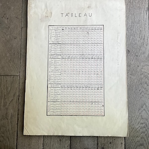 May include: An aged paper with the word "TABLEAU" at the top. The paper features a grid of handwritten numbers and text, likely a mathematical or scientific chart. The paper has a vintage aesthetic, with visible aging and wear.