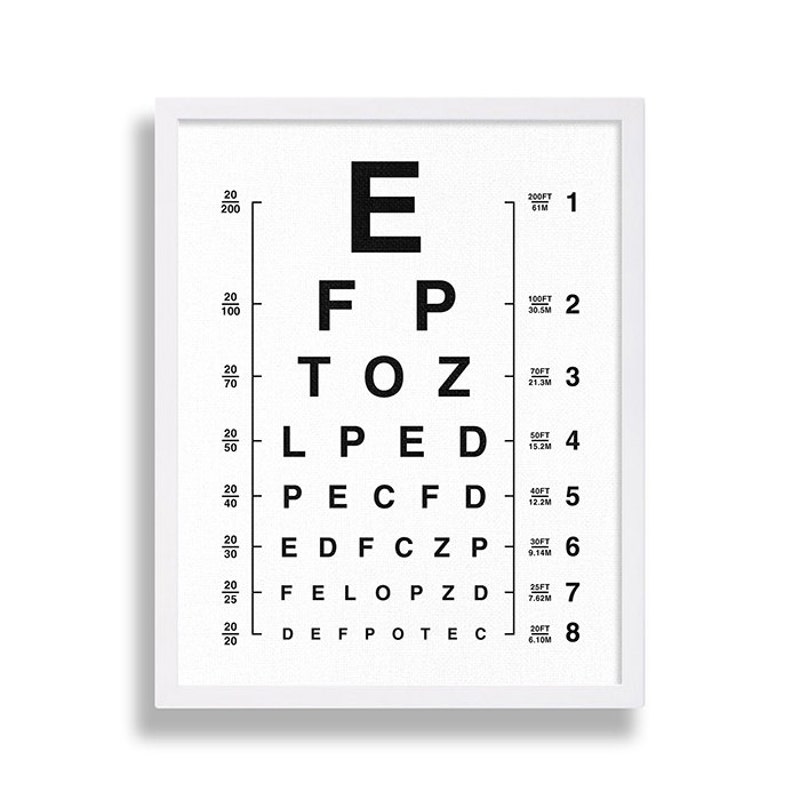 Eyechart Poster - Etsy