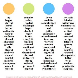 以下が含まれることがあります： 異なる感情を説明する単語が4列あるチャート。列は黄色、緑、青、紫で色分けされています。黄色の列の単語はポジティブな感情、緑色の列はニュートラル、青色の列はネガティブ、紫色の列は非常にネガティブです。