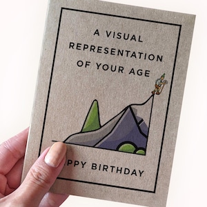 Carte d'anniversaire drôle avec représentation visuelle de votre âge, Une représentation visuelle de votre âge, Carte d'anniversaire idiote pour amis, Cartes d'anniversaire drôles