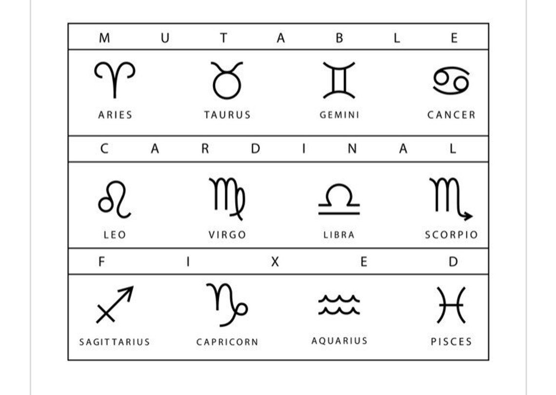 Zodiac Wine Glass Zodiac Sign Zodiac Sign Gift Astrology Etsy